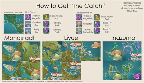 how to farm for the catch